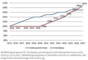 Befolkningsprognose (1)