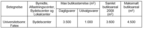 4 071 Retningslinje 7 1 3 Foer