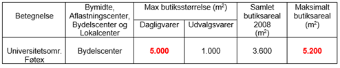 4 071 Retningslinje 7 1 3 Efter