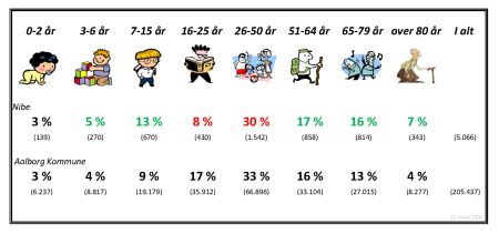 Befolkning _aldersfordeling