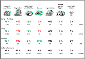 Boligtyper (1)