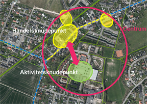 Sammenhæng Mellem Handel Og Aktivitetsknudepunkt