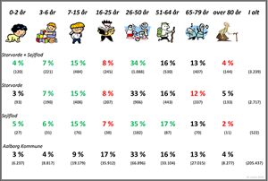 Aldersfordeling (1)