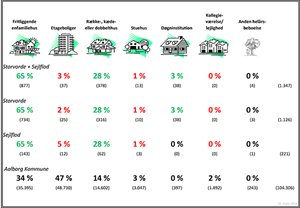 Boligtyper (2)