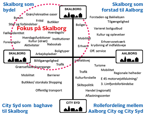 Baggrund Og Formål _1_500 (2)