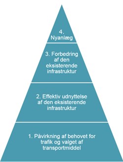 Mobilitet Behovspyramide