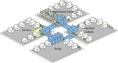 Fortætning Og Centerfunktioner (1)